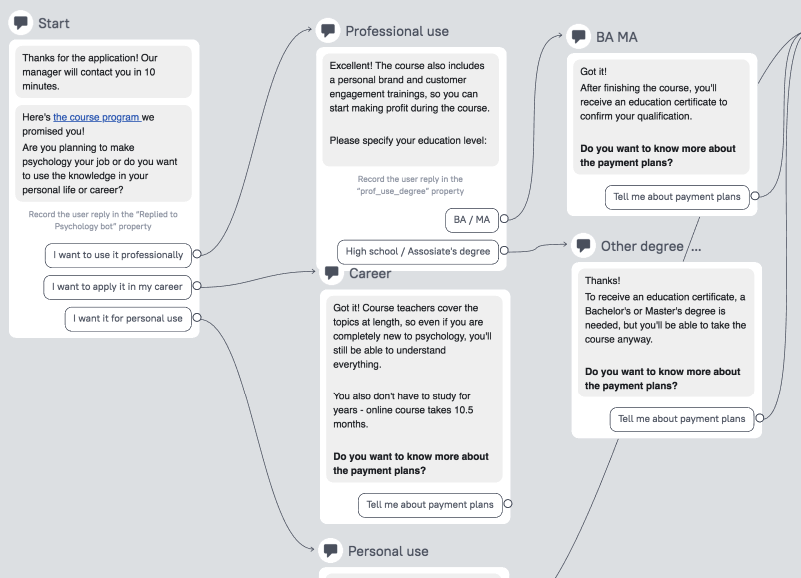 visual chatbot builder examples of growth hacking