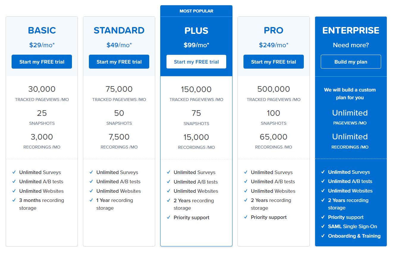 crazy egg tool pricing for conversion rate optimization