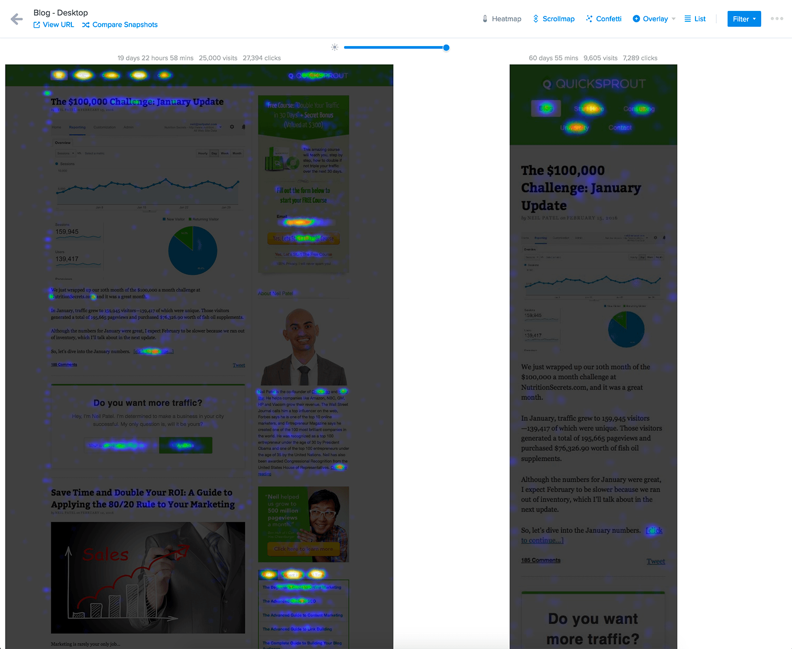 crazy egg heatmap for conversion rate optimization