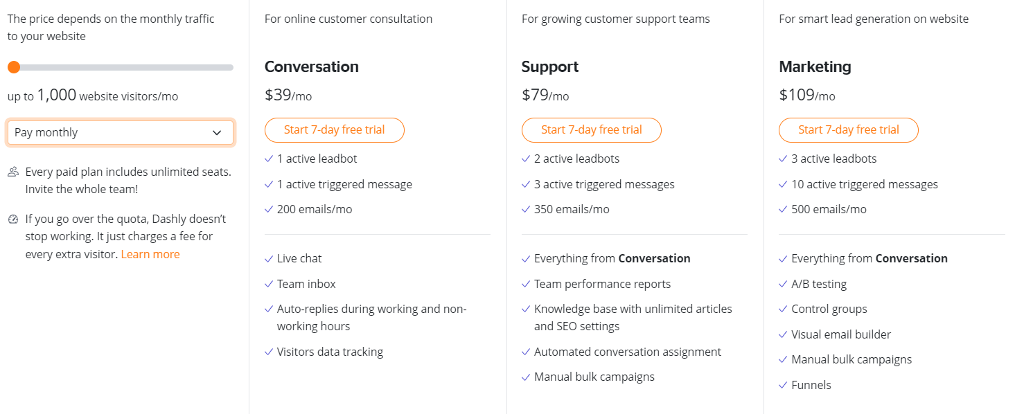Dashly tool pricing for conversion rate optimization