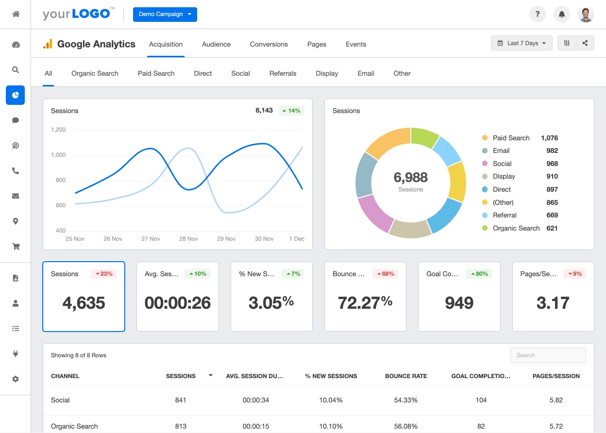 google analytics tool admin panel for conversion rate optimization