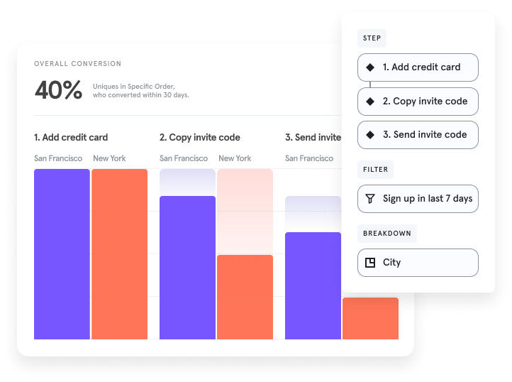 mixpanel for business growth