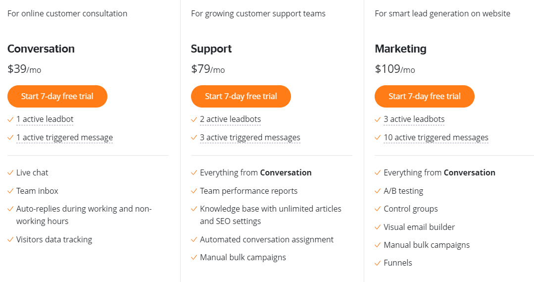 pricing for the Dashly CRO tool