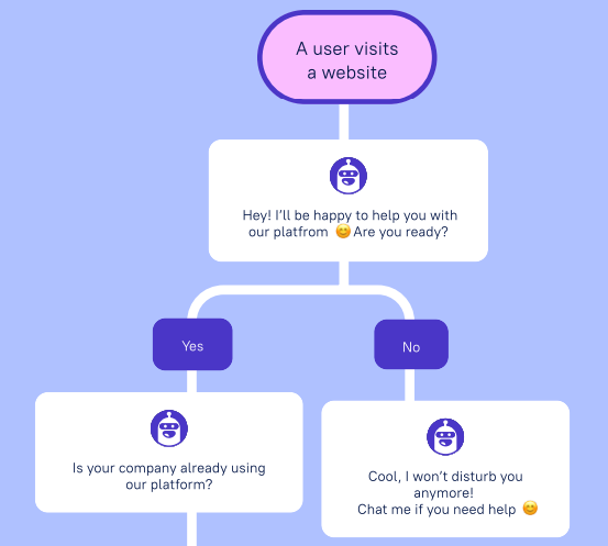 triggered campaigns for conversion rate optimization