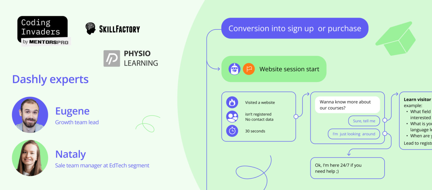 36 ready-made scenarios of triggered campaigns for online schools [education]