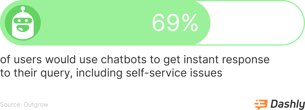 chatbot for self-service