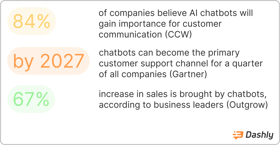 the most important chatbot statistics for 2023