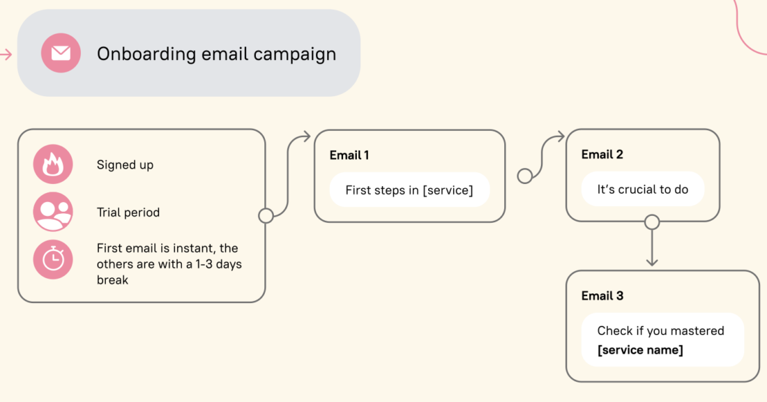 marketing scenario example