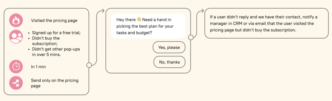 marketing scenario example