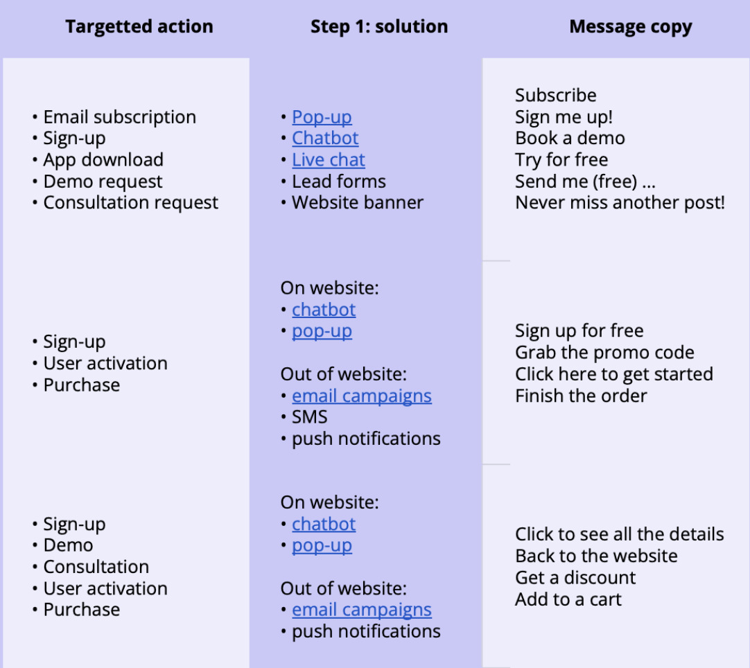 free customer engagement strategy template