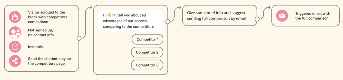 marketing scenario example