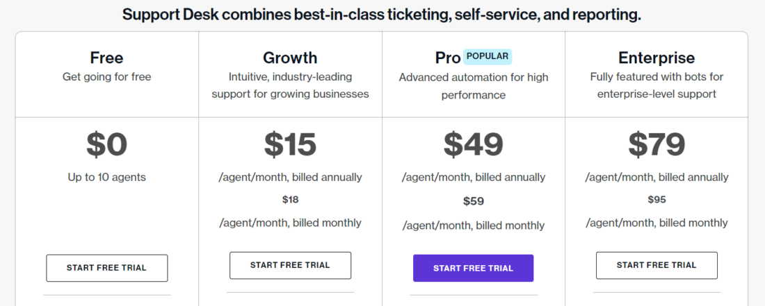 Freshdesk pricing