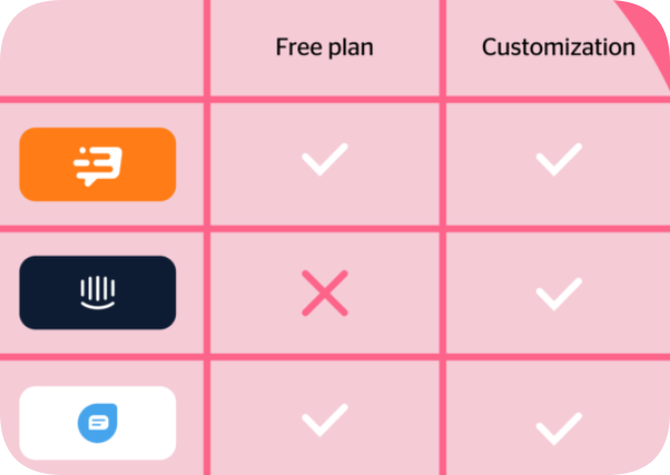 Compare all 15 platforms by pricing and features to choose the best Intercom alternative for your business