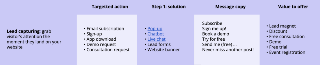 strategy template example