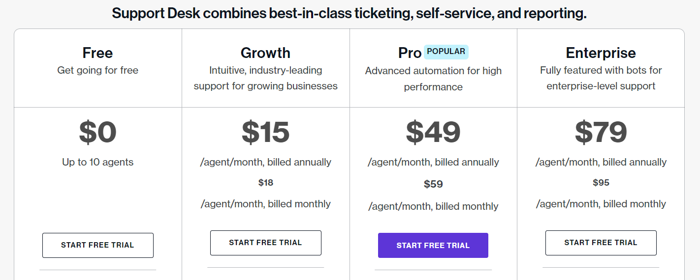 freshdesk pricing for support
