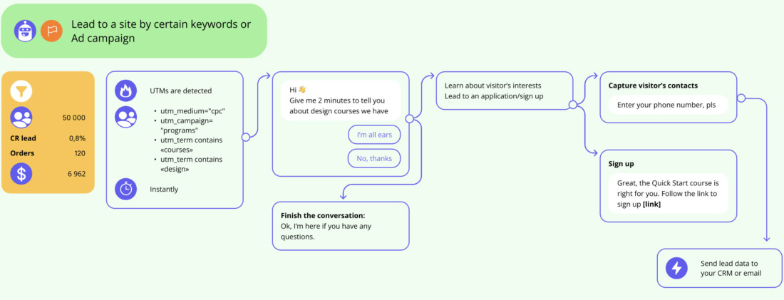 23 scenarios example