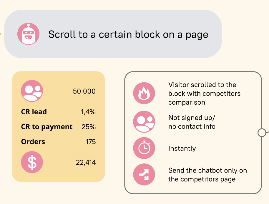 Download 41 template of SaaS growth hacks tested by Dashly experts and customers