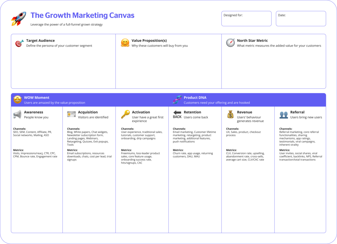 growth marketing