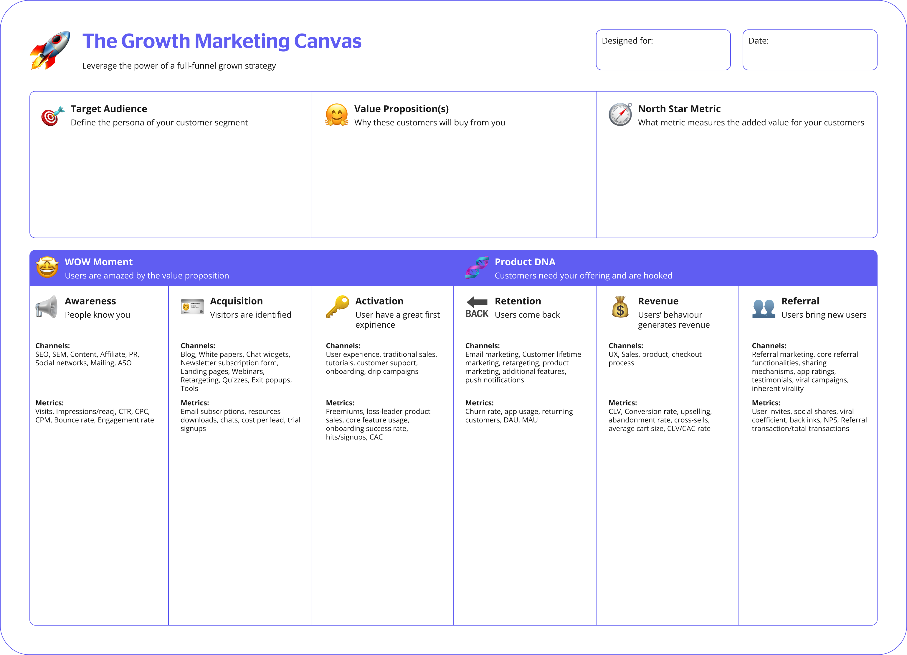 growth hacking canvas