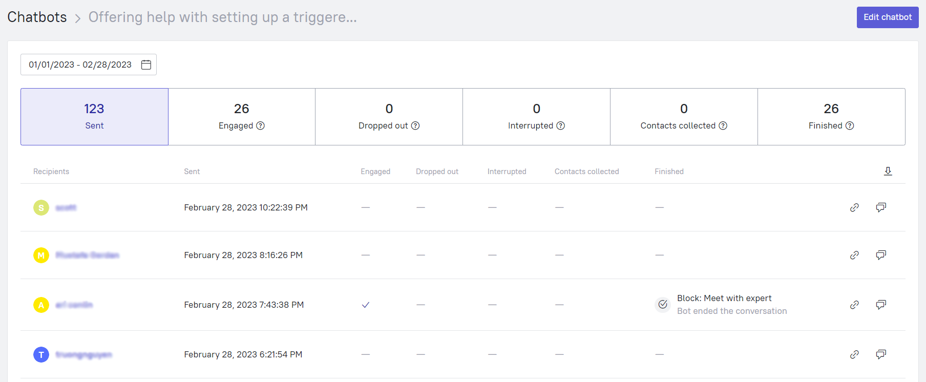 growth marketing test in Dashly