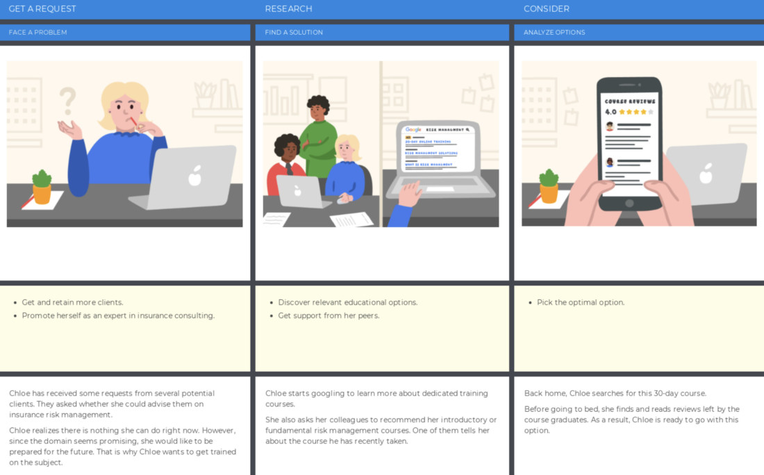 educational journey map