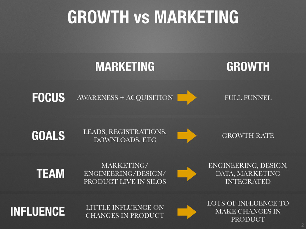 growth marketing team comparison