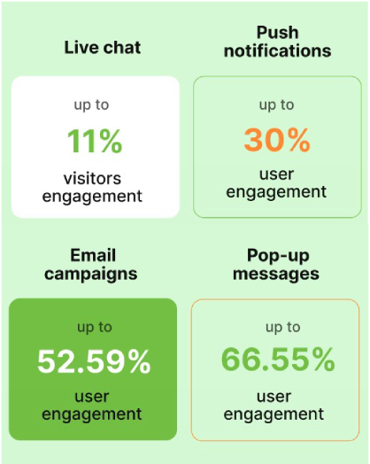 case study examples of growth hacking