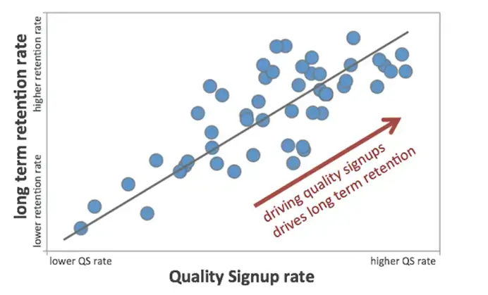 PLG software metric