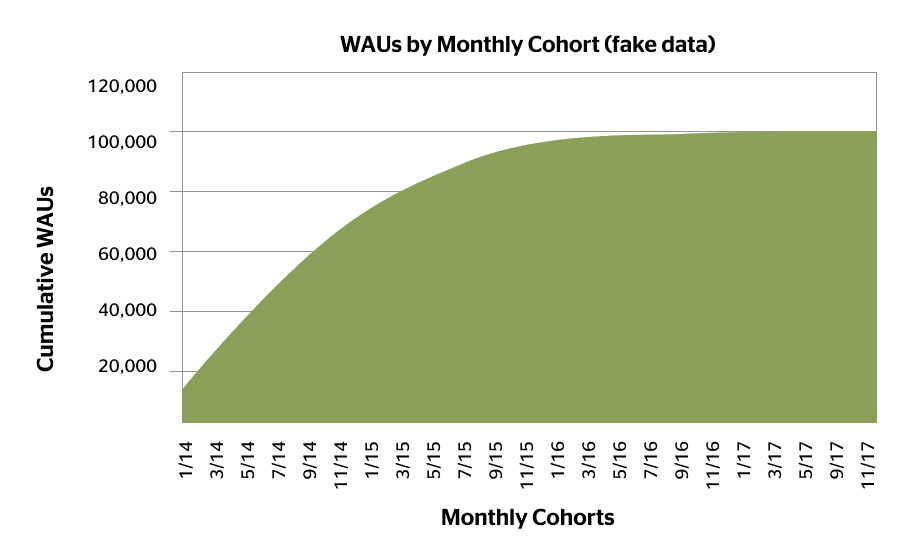 product led growth platform data