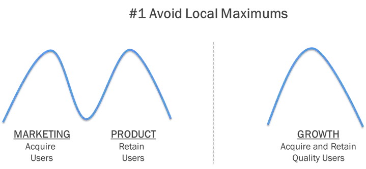 market chart