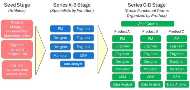 Ultimate guide to PLG product led growth marketing in 2023 - Dashly blog