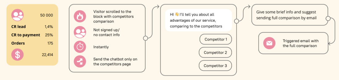 saas chatbot template