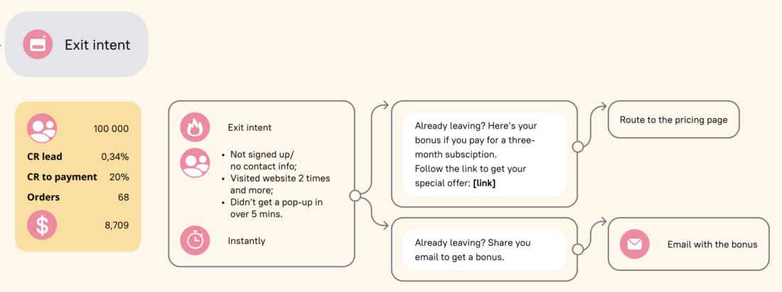 saas chatbot template 2