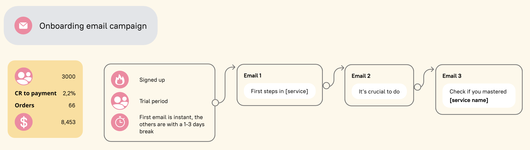 the growth marketer's playbook pdf