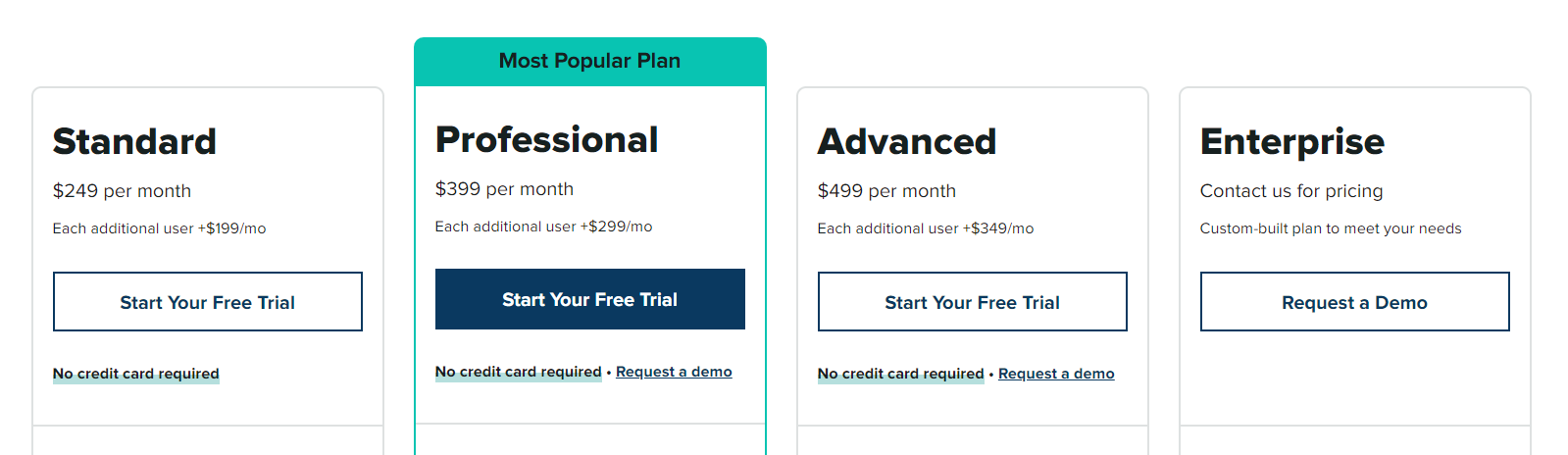 Sprout pricing