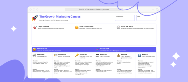 9 steps to master the growth hacking canvas strategy for your business [free template]