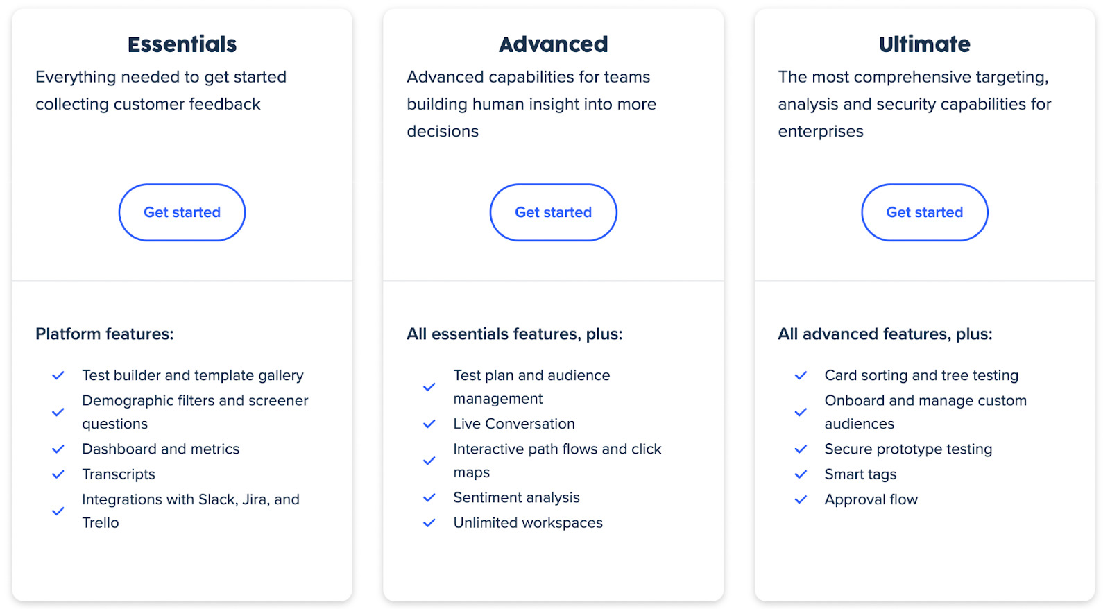 UserTesting pricing