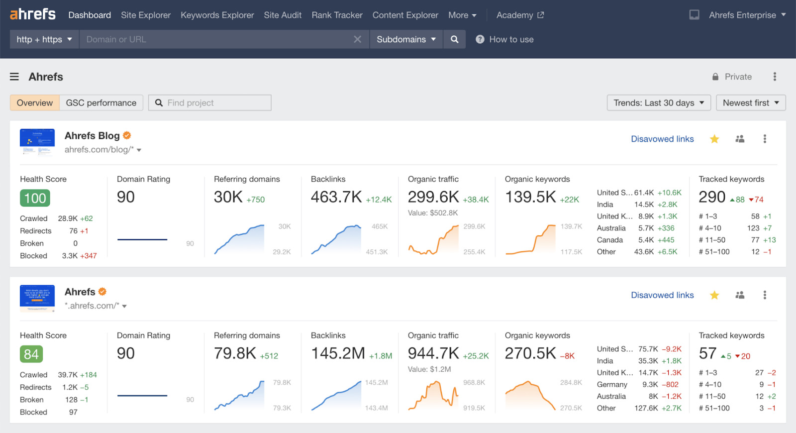 Ahrefs tool