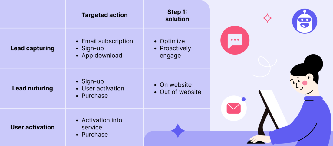 Growth marketing strategy template