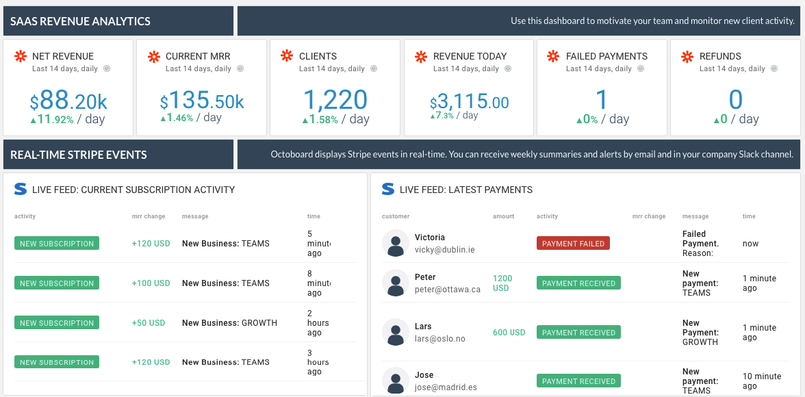 Zapier for inbound pricing