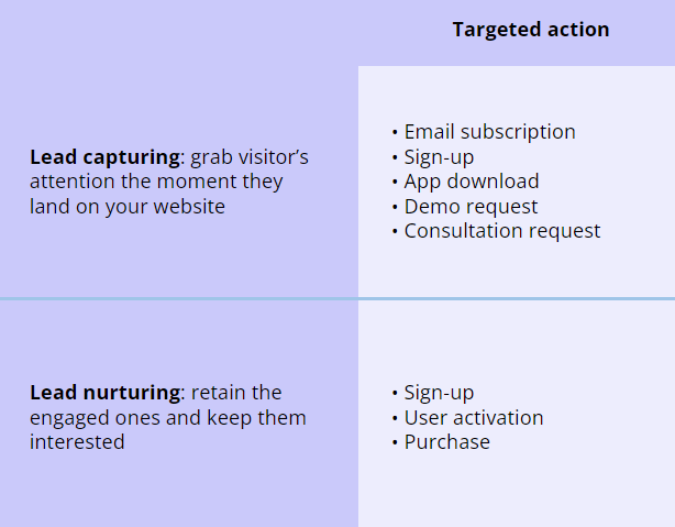 Grab a free template to tailor up your own growth marketing strategy