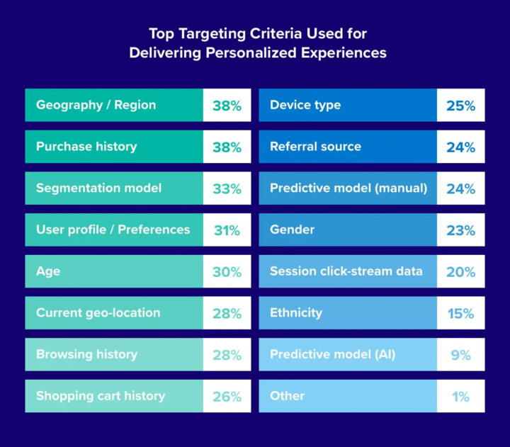 STP Marketing: Segmentation, Targeting, and Positioning Guide - Dashly