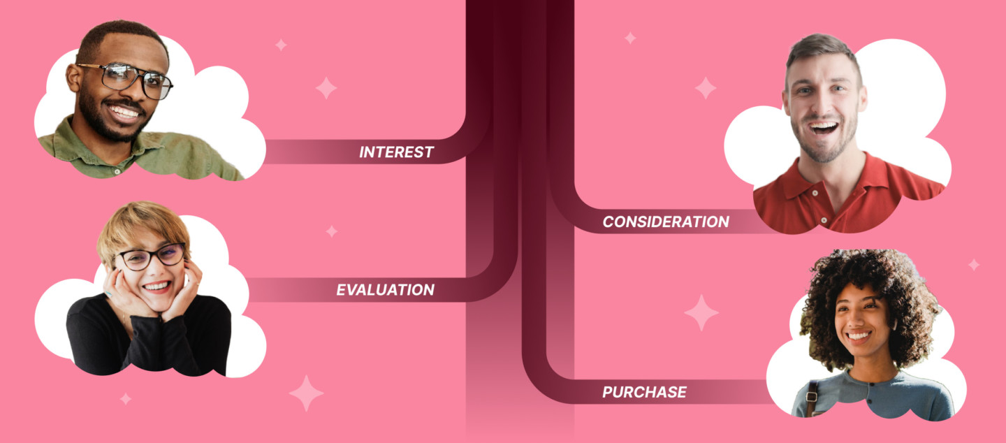 Acquisition funnel marketing: Grow customer conversions at each step of user journey