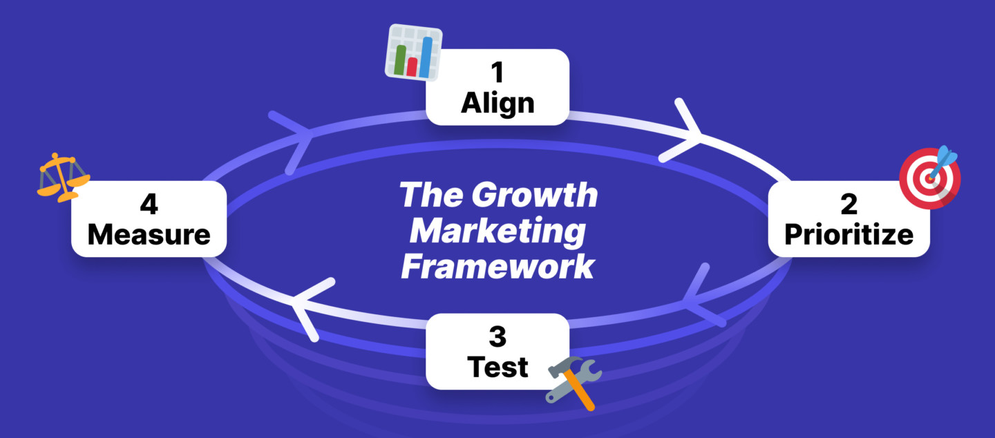 Growth marketing framework: Battle-tested insights from Dashly experts