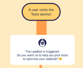 Download Leadbot playbook for product marketers