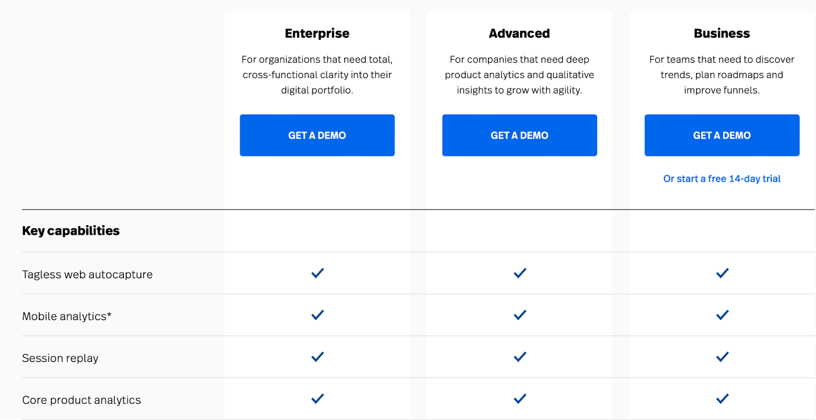 Fullstory pricing