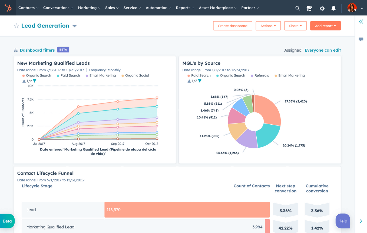 Hubspot for personalization