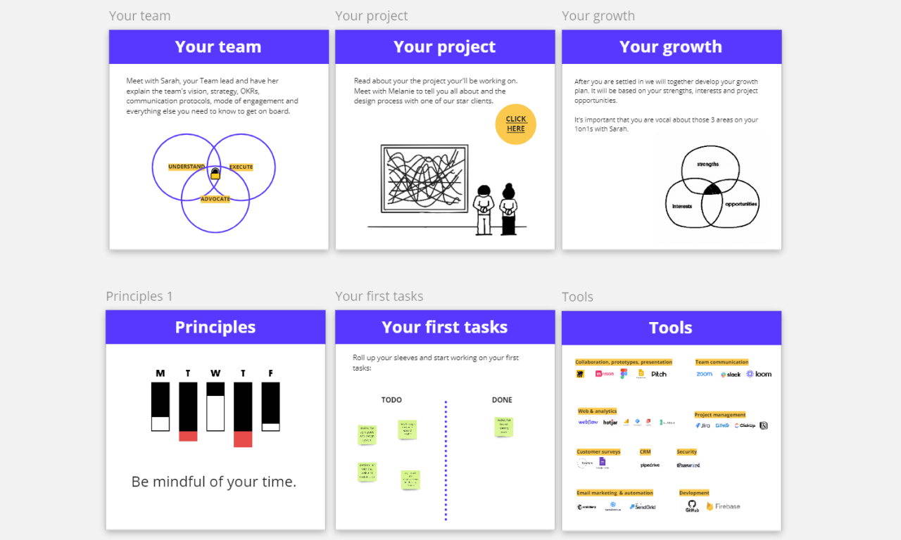 Onboarding ensures product-led growth