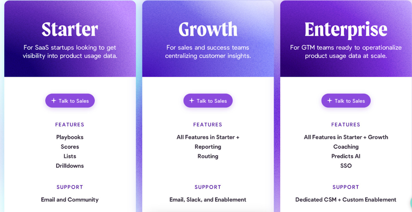 Skyrocket your business with these 10 product led growth software