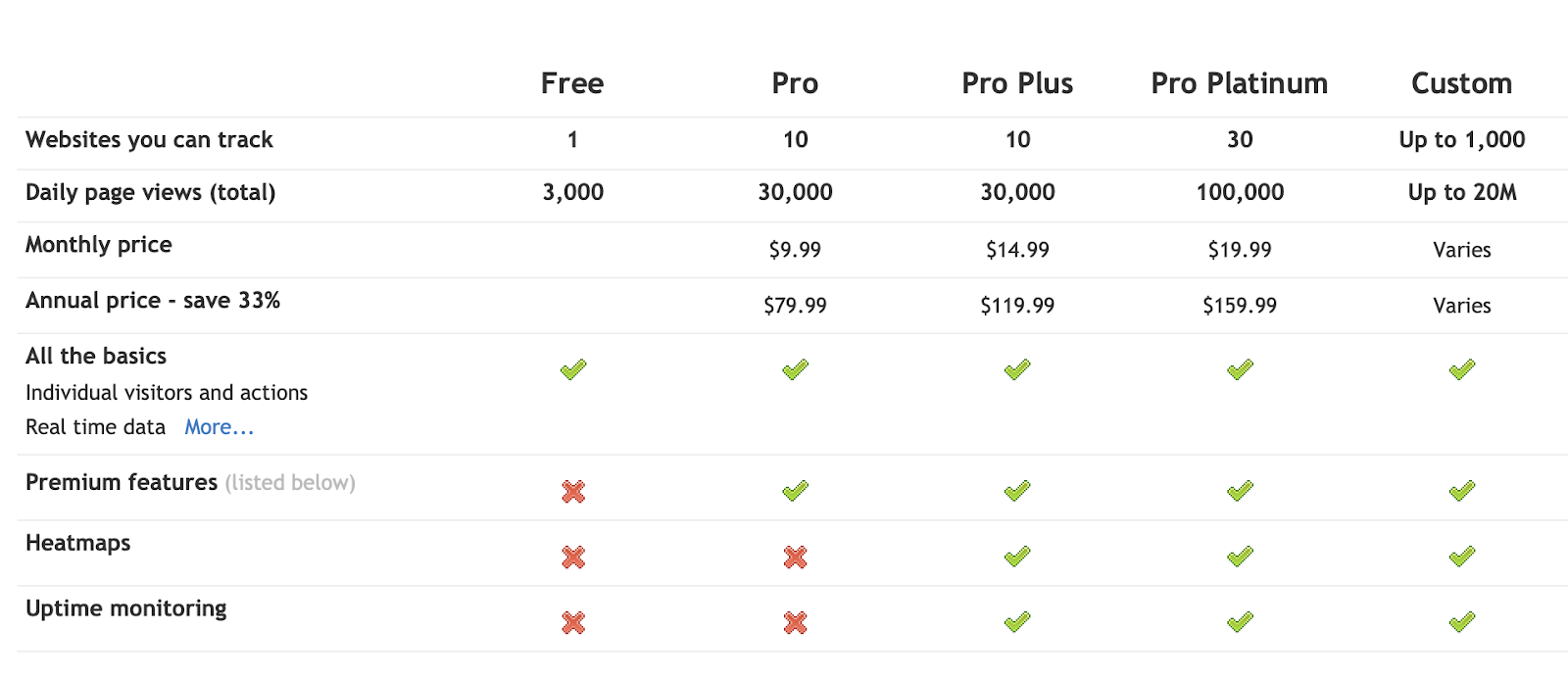 Clicky pricing